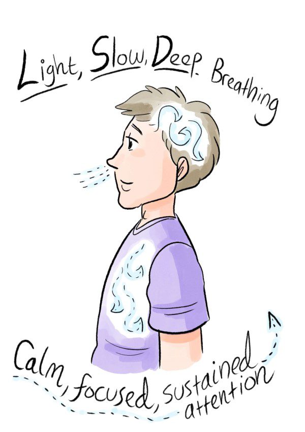Light Slow Deep and Nasal breathing. 2