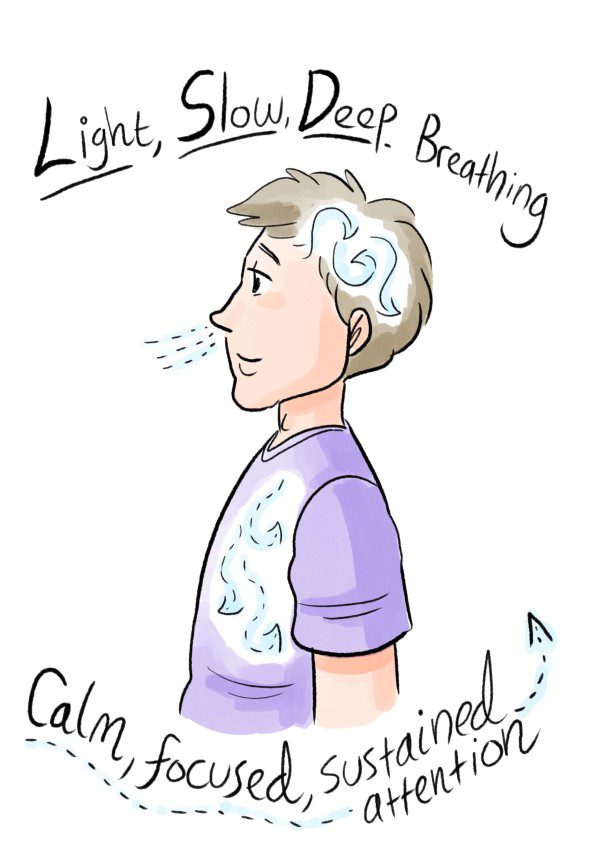 Nose breathing vs Mouth breathing Benefits, Sleep, Science