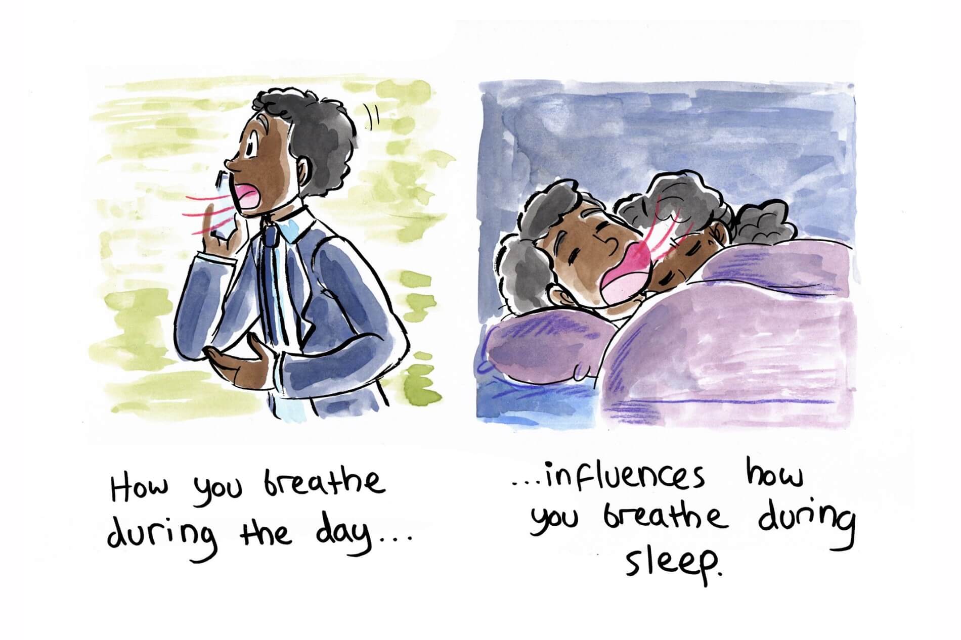 Night-day mouth breathing and quality of sleep