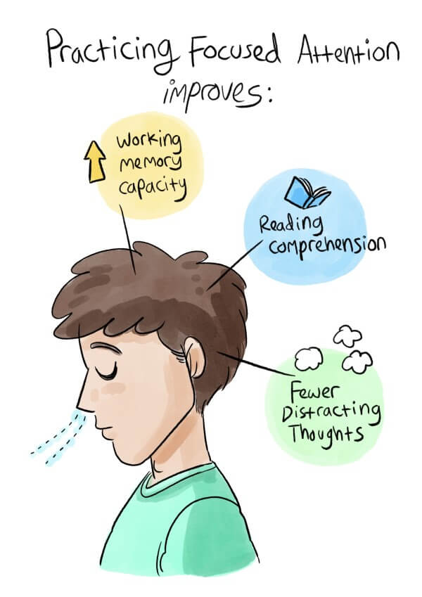 Practicing focused attention with nasal breathing